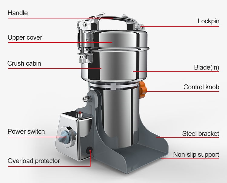 młynek do zi&oacute;ł